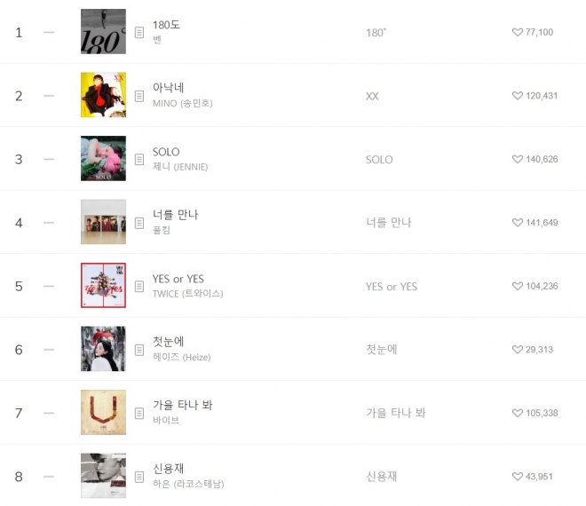 20일 오전 멜론 일간차트 캡처