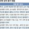 대학 와서도 ‘등수 타령’… 줄 세우기 상대평가 없앤다