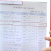 자유한국당이 제시한 ‘청와대 특별감찰반 첩보 이첩 목록’ 명단 보니