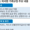 증권·카드사에서도 해외 송금 가능