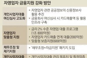 음식·소매업 등 생계형 자영업자 채무조정·재기 돕는다