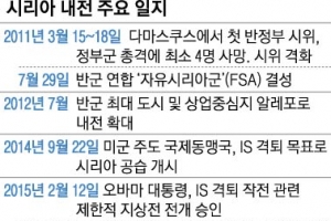 [월드 Zoom in] 시리아서 美 빠지자 왕 노리는 러시아