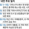 [월드 Zoom in] 시리아서 美 빠지자 왕 노리는 러시아