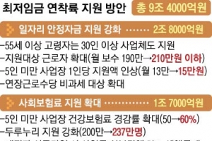 55세 이상 고령 근로자도 월 13만원 일자리 안정자금 지원