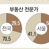 전문가들도 수도권 집값 예측 엇갈려