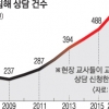 툭하면 소송 위협…교사 7만 8000명에 ‘배상 보험’ 지원한다