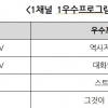 KISDI, 2018년 4·4분기 1채널 1우수프로그램 발표
