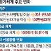 저축은행 대출 받아도 신용등급 많이 안 떨어진다