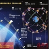 중국 독자 위성항법서비스 GPS 가동