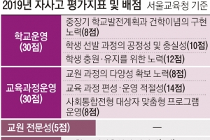 “토론 수업했나요” 송곳 평가…자사고 폐지 속도 낸다