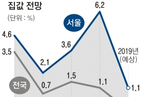 서울·광주권 ‘햇빛 살짝’… 울산·경상권 ‘구름 잔뜩’