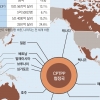 [경제 뉴스 깊이 보기] 한국 빠진 CPTPP 출범… 내년 수출전선 또 다른 ‘악재’