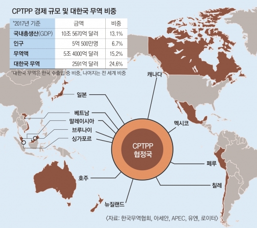 ê²½ì œ ë‰´ìŠ¤ ê¹Šì´ ë³´ê¸° í•œêµ­ ë¹ ì§„ Cptpp ì¶œë²