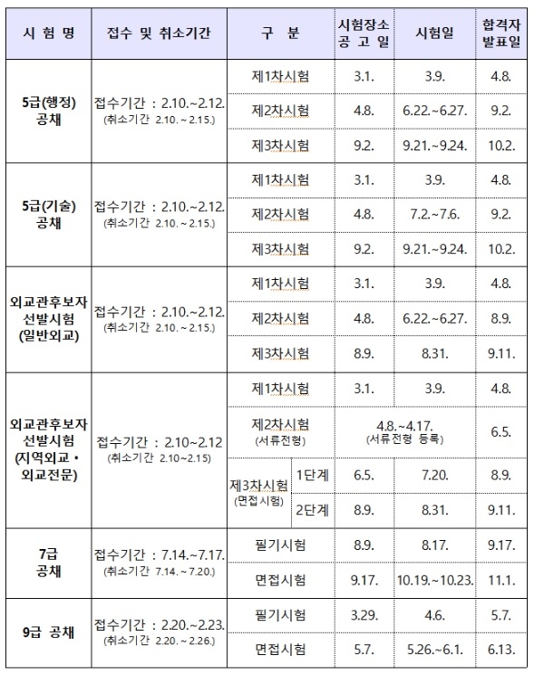 국가공무원 시험 일정