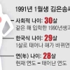 12월31일생 하루 지나면 두살, ‘코리안 에이지’ 이대로 좋나요
