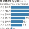 산후조리원 종사자 33% 잠복결핵… 산모·신생아 건강관리 비상