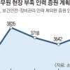 소방공무원 올 5400명 신규 채용