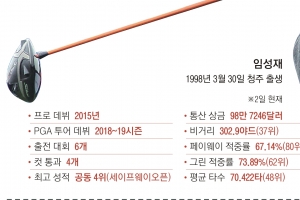 [2019 주인공은 나야 나] 임성재 챔피언 DNA를 보았다