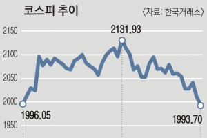 ‘차이나·애플 쇼크’…글로벌 경기 급속 위축에 주식시장 불안감