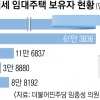 임대주택 5채 이상 ‘집 부자’ 9만명 육박