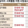 노인일자리사업 61만개 이달 조기 시행