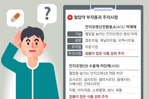 [메디컬 인사이드] 혈압약, 꼭 정해진 시간 1회 용량만… 실온에 보관