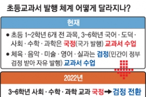 초등 검정 교과서 늘면, 이념 편향 우려 없나요