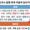 초등 검정 교과서 늘면, 이념 편향 우려 없나요