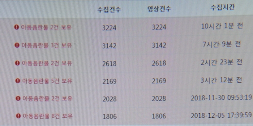 나는 너의 야동이 아니다] 추잡한 몰카…하루 17.7건·서울 최다·범인 96.9% 남성