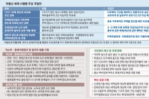 [세법시행령 개정안] 거주주택 양도세 비과세도 1회만…임대사업자 ‘편법 절세’ 막는다