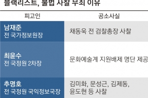 요즘 판례대로면… 사법농단, 무죄 예약하고 재판할 판