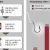 [나는 너의 야동이 아니다] ‘몸캠’에 낚인 남성들, 친구들이 내 영상 본다 생각하니…