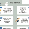 짧게 굴리고, 길목 지키고, 기대 낮추고