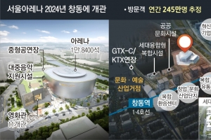 ‘한류 콘서트·관광 메카’ 서울아레나 창동에 선다