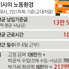 “주 60시간 일해도 월 200만원 못 벌어”… 카카오가 뺨 때린 셈