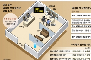 전직 대통령급 예우·자정 전 조사 완료 목표… 입장 발표는 강행할 듯