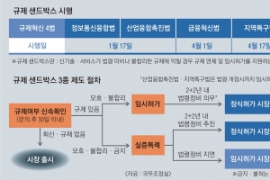 도심에 수소충전소 생기고 지방은 규제자유특구 지정한다