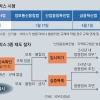 도심에 수소충전소 생기고 지방은 규제자유특구 지정한다
