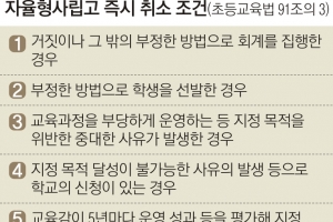 50억대 개인적 횡령이라 자사고 즉시 취소 어렵다?