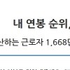 건보공단 “납세자연맹 연봉탐색기로 연봉 순위 확인 못해”