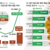 공짜 공공 이모티콘 알고 보니 ‘혈세 먹는 하마’였다