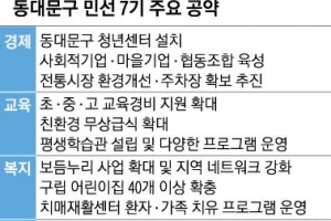 “일자리가 최고의 복지”…청년 취업·창업 지원 확대