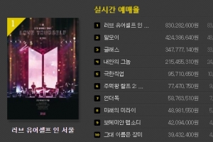 방탄소년단 두 번째 영화 ‘러브 유어셀프 인 서울’ 예매율 1위 등극