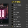 방탄소년단 두 번째 영화 ‘러브 유어셀프 인 서울’ 예매율 1위 등극