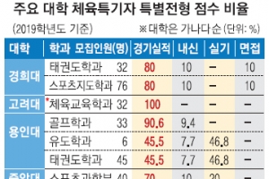 [체육계 미투] 전국체전 메달, 대입 성패 가르는데 … “공부 더 하라”는 교육부