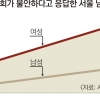 서울 여성 50.3% “사회 불안”… 지하철 범죄 58.8% ‘성범죄’