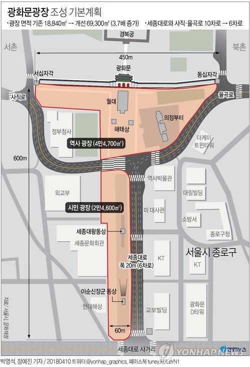 광화문광장 조성 기본계획. 연합뉴스