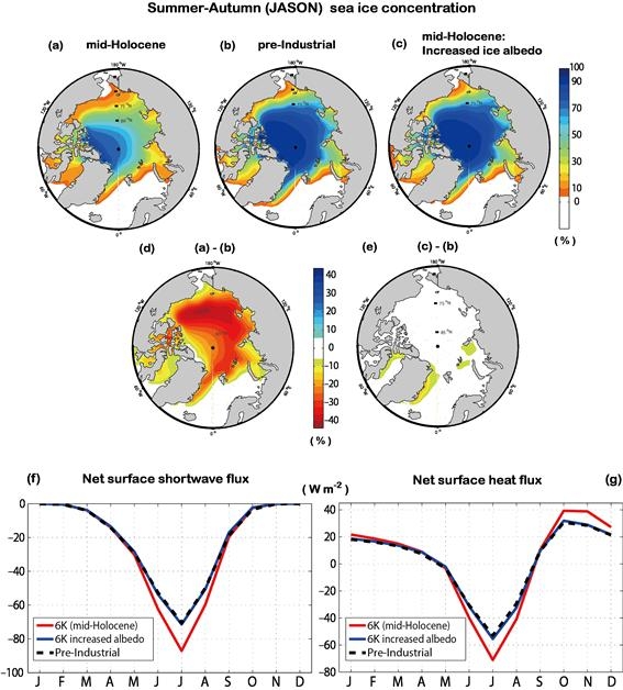 홀로세 중기 북극해빙 변화에 따른 기후변화 모습