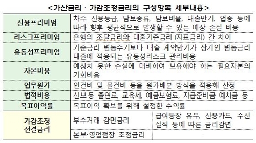 금융위 제공/연합뉴스