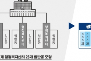 “선거규칙 개정으로 동 통합해도 시의원 감축없다” 부천시 7월광역동 추진 탄력